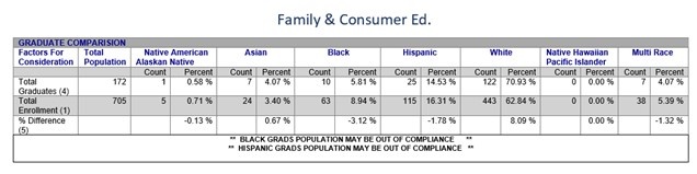 Individual Program Graduation Comparison - Cons ed