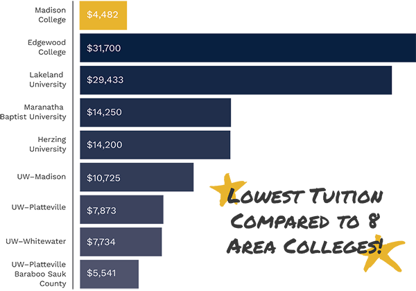 tuition comparison chart
